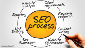 Search Engine Optimization (SEO)