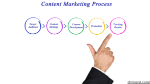 Content Marketing